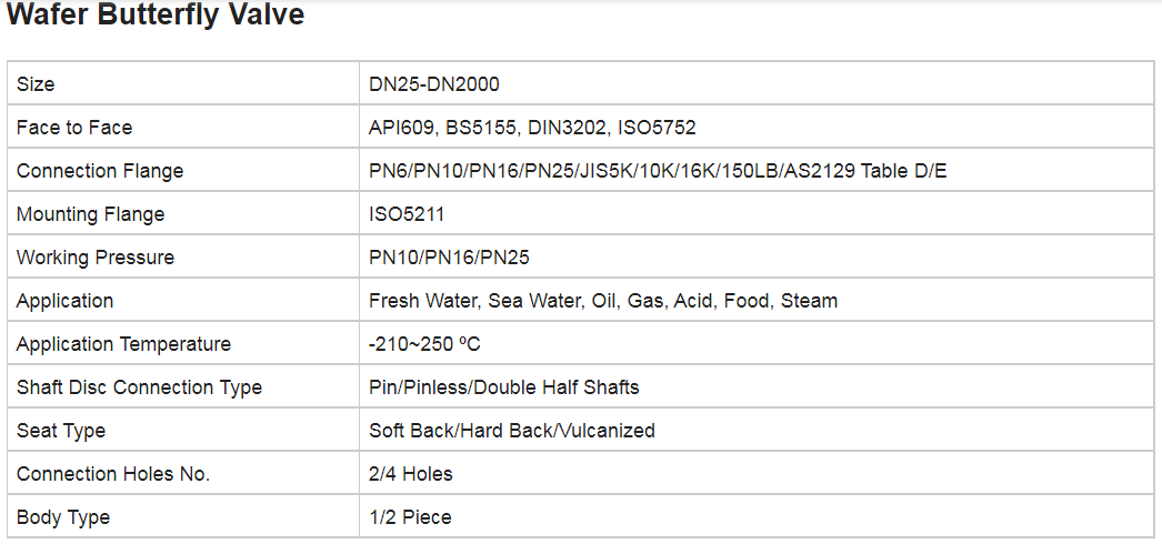 OEM Customized Resilient Seated Ductile Cast Iron Butterfly Valves for Industrial Control