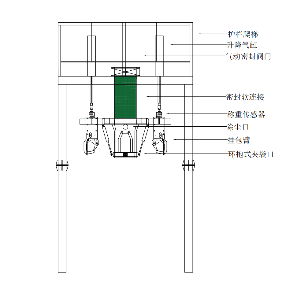 Long-Term Warranty Automatic Stretch Film Pallet Packaging Machine Wrapping Machines Category