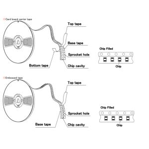 1812 1800 Ohms Chip Bead Inductor , Ferrite Bead Inductor For Power Lines