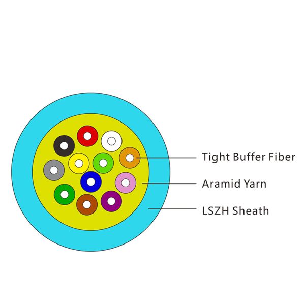 Om3 Multimode Fiber Cable Distribution Indoor Fiber Cable