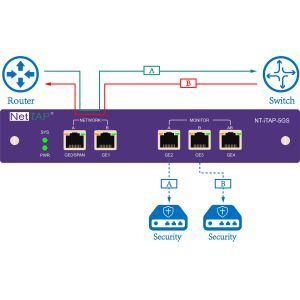 Cheap NetTAP® Network Packet Broker NT-ITAP-5GS For Traffic Data Replication And Aggregation for sale