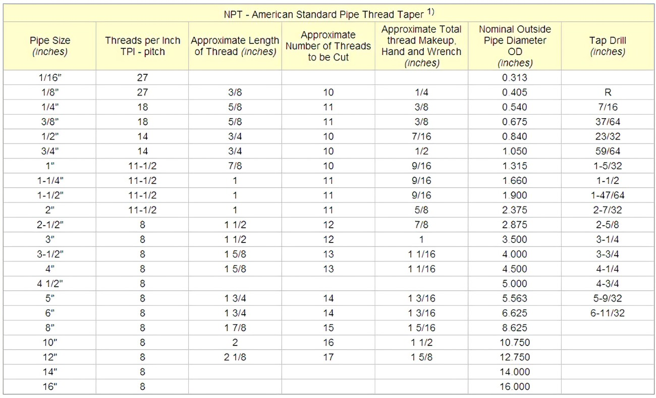 KLD801 Water Level Radar Transmitter For Non Corrosive Liquid 220V/110VAC Power Supply