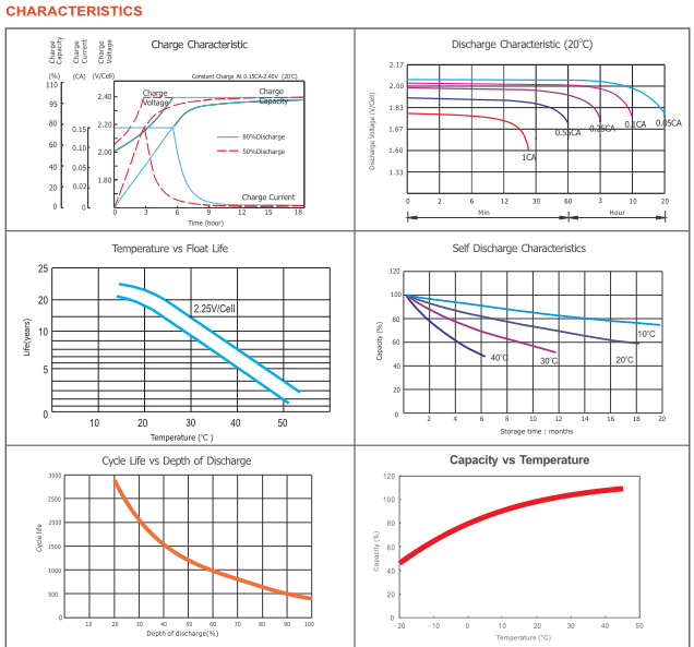 High Power Density Valve Regulated Lead Acid Battery 2V 1000Ah Longer Life