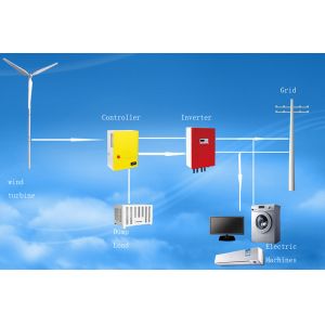 12V 24V 220V Wind Turbine Complete System IP54 Low Speed Wind Turbine Generator