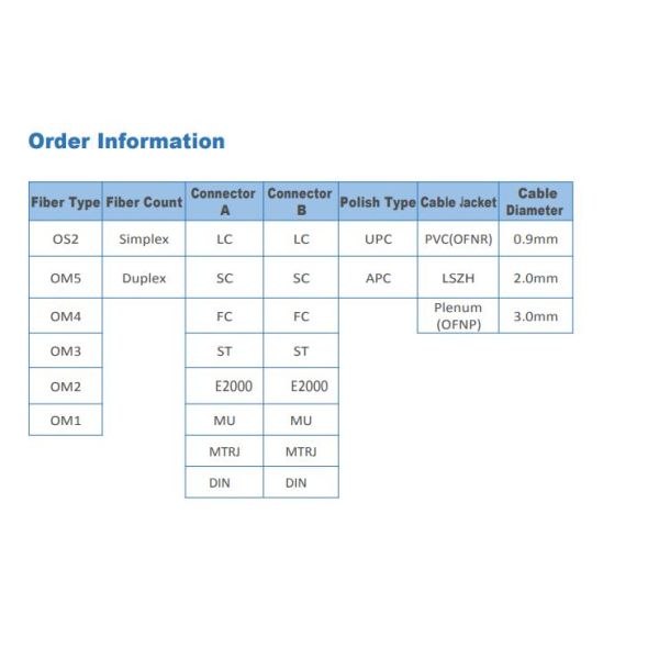 Armored Tube IP67 SC APC SM Fiber Patch Cord For FTTA FTTH BBU RRU Cable