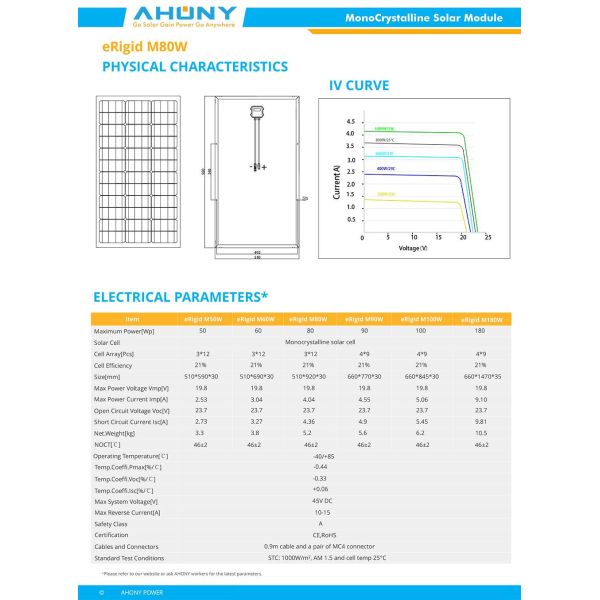 20 Watt Monocrystalline Solar Panel