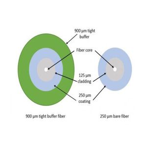 900um & 250um Fiber Adds An Additional Layers G652D G657A1 G657A2 SM For FO