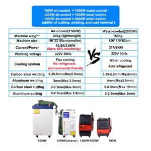 Laser Welding Machine for Metal Cutting and Cleaning 5 in 1 Handheld Raycus