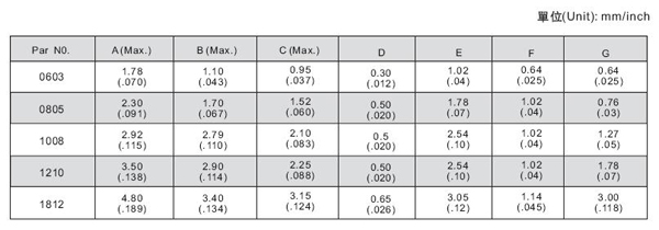 Black High Inductance Wire Wound Inductor Ferrite Chip Inductor For ODDs