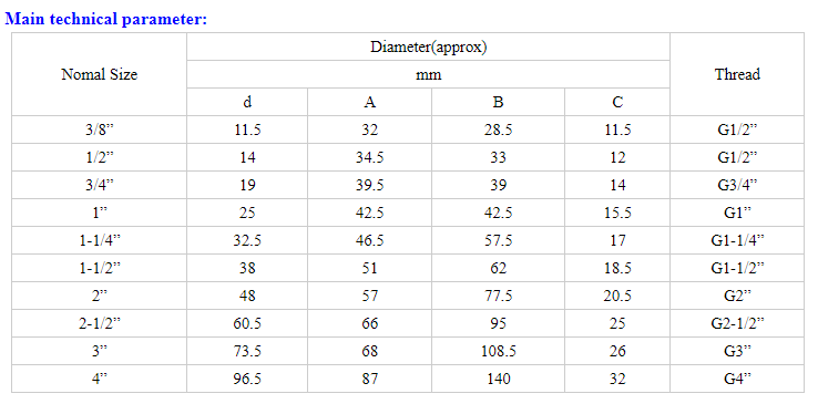 Metal Color 1/2" Zinc Die Cast Flexible Conduit Connector Straight For Conduit