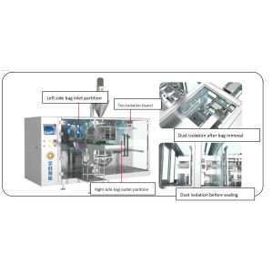 Agricultural Chemical Fully Automatic Horizontal Bag Packing Machine