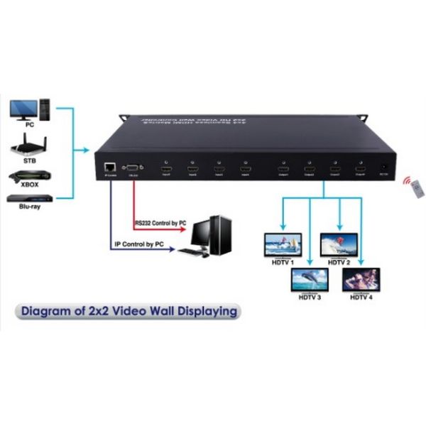 47 Inch Super Slim 3 X 3 Video Wall , Lightweight Multi Screen Monitor Low Power Consumption