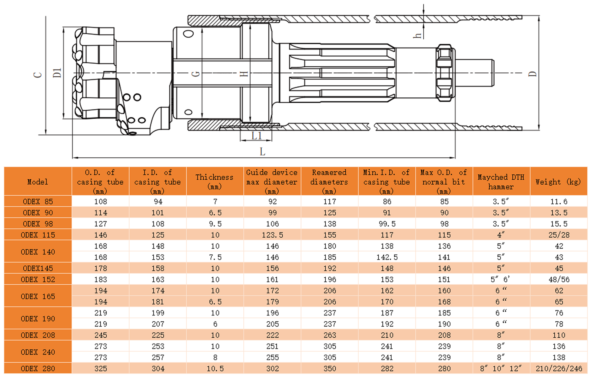 odex eccentric casing drilling system for water well drilling
