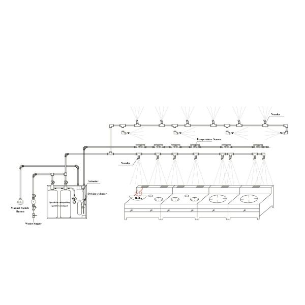 High-Efficiency Electromagnetic Kitchen Fire Suppression System