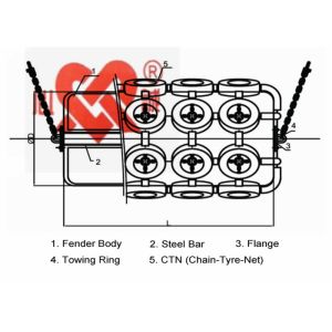 Low Reaction Force Foam Filled Boat Fenders 1.8m Diameter Dock Protection