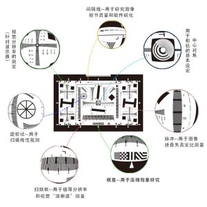 Reflective Color Spilled Coins Dead Leaves Test Chart Texture Sharpness