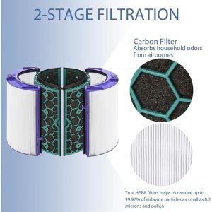 Replacement Air Purifier Filter For Dyson HP/TP/DP04 Two Stage 360 Filter System