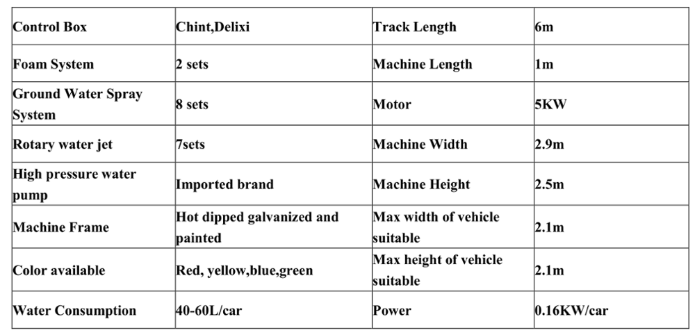 1L/2.5W/2.1H Touchless Car Washer for Car Washing Needs