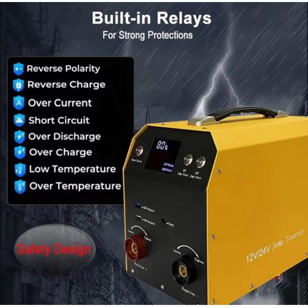 12V 24V Car Jump Starter Power Bank Lithium Car Battery Charger Portable Emergency Tool