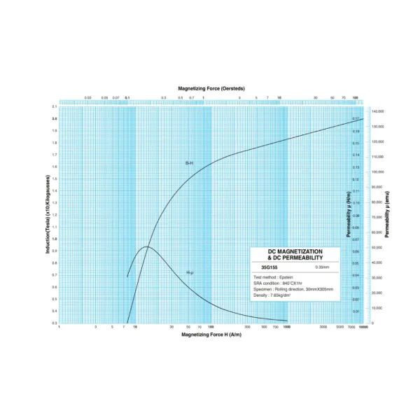 Cold Rolled Grain Oriented Electrical Steel Manufacturers Grade M6 For Robot Transformer