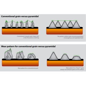 Abrasive Emery Cloth Rolls Sandpaper Polyester Substrate J X Y Cloth