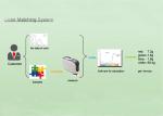 Simple Operation Color Calibration Software , Color Matching System USB