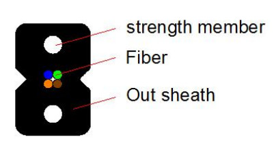 GJX F H FTTH Drop Cable 0.5mm Thickness and PVC/LSZH Jacket for Fiber Optic