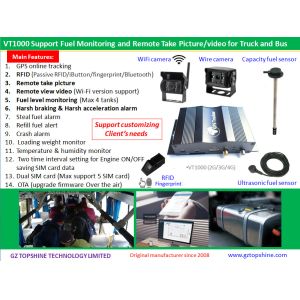 Cheap Max 4 Tank Fuel Monitor Car GPS Tracker with Cut Off Engine Remotely Over Speed Alert for sale