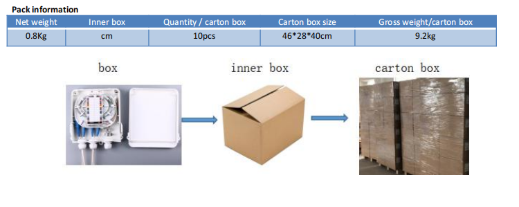 FTTH FTTB FTTX Network Fiber Optic Termination Box Outdoor Fiber Optic Distribution Box