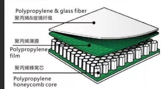 Multiwall/Single PP Honeycomb Plate Extrusion Line Used For High Strength Turnover Box
