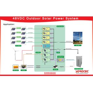 48V DC Power System 50A Maximum Input Currentor For Telecom Base Station