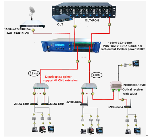 16 Output Port Pump Laser 1550nm High Power EDFA Aluminum Housing