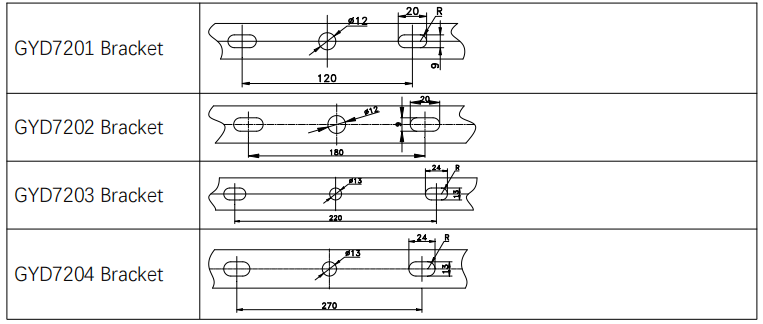 Hazardous Location Work Explosion Proof LED Flood Light 50W 150W 200W Waterproof