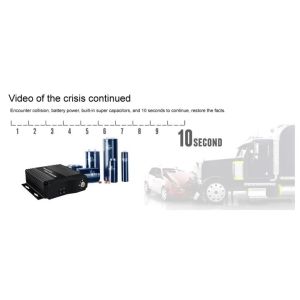 H.264 Mini Size SD MDVR 4CH With 3CH 1080p Camera And 1CH GPS G-Sensor Support