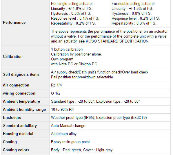 EP1000 Electro-Pneumatic Positioner for KOSO