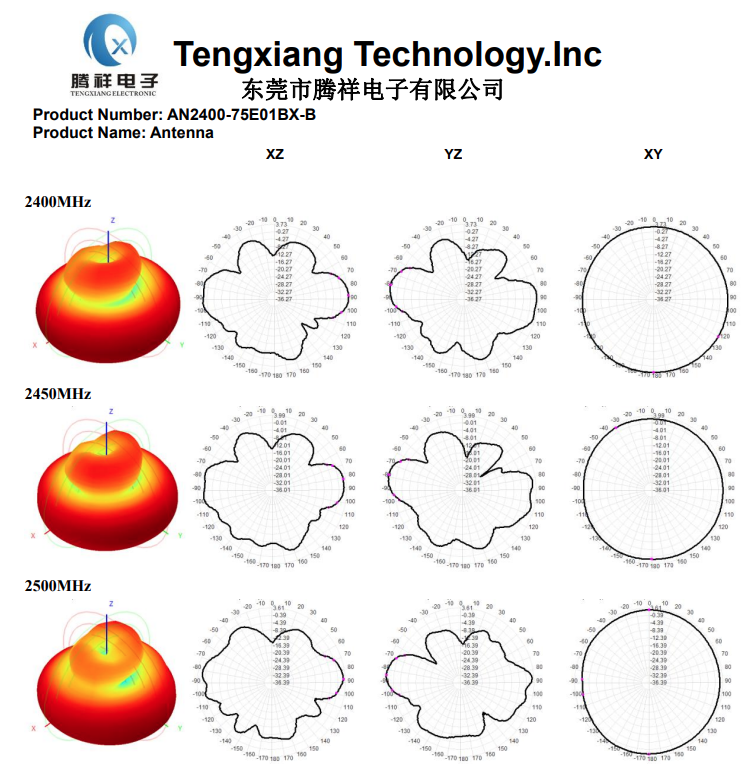 5 Dbi High Power Wifi Antenna 2.4Ghz Omni Antenna With Flying Lead And Ipex For Routers