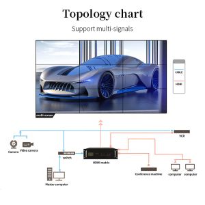 0.88mm Ultra thin bezel lcd monitor 3d Video Wall System 1920X1080 500 Nits