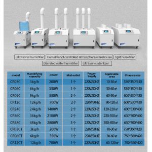 6kg/H Industrial Ultrasonic Humidifier Fogger Maker Atomizer Industrial