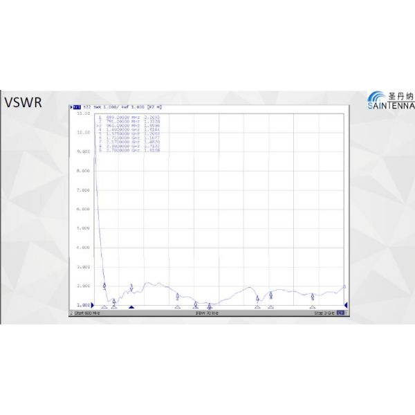 High Gain Router 4G LTE Full Band Antenna Long Range Rubber Material