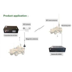 80-100km Lightweight HD UAV Video Transmitter with 5 watt RF Power and H.265