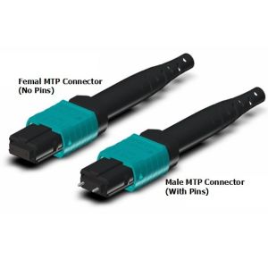 100Gb 24 Fibers MPO / MTP Multi-fiber Cable Assemblies For CFP and CXP