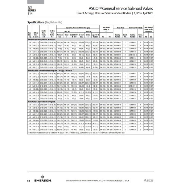 ASCO Series 314 3/2 Solenoid Valve Direct Acting Universal 1/8" 1/4" NPT Steel Brass Body