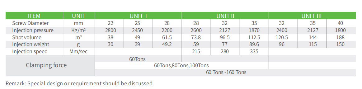 High Pressure Vertical Injection Molding Machine Insert molding Machine