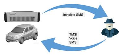 Quality Passive GSM Interceptor Mobile Phone Interceptor Cellular Interception System wholesale