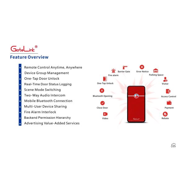 GateLink WiFi Smart Gate Control Solution Cloud-Based Access Controller Remote Unlock & Real-Time Monitoring for Residential Communities & Commercial