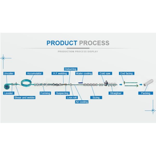 Carbon Square Tube Mill 30m/Min 5mm BV Pipe Rolling Machine