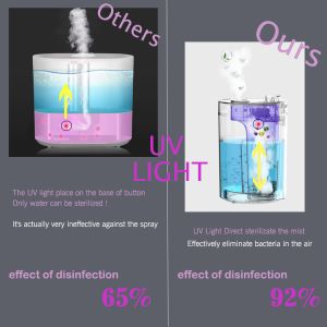 Cool Mist Top Filling Ultrasonic Humidifiers UV-C Sterilization Household