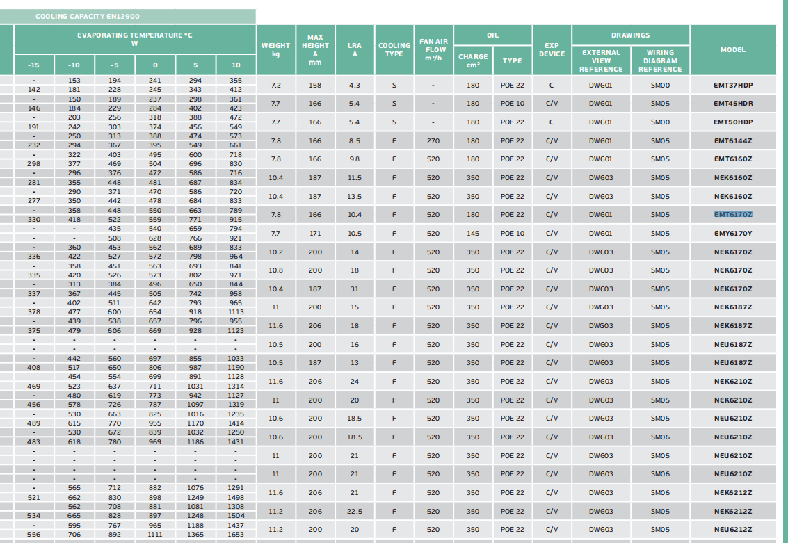 EMS6170Z Refrigeration Compressor R134a 220~240V-1-50Hz 1 Phase