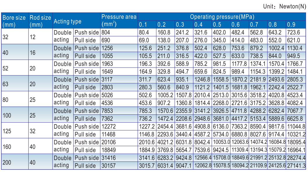 SI Series Standard Pneumatic Air Cylinders Airtac Type IOS6431