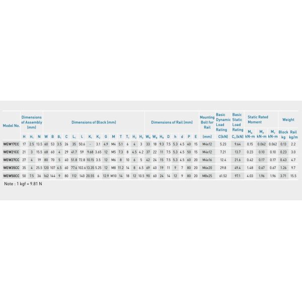 HIWIN WEW50CC Linear Guideway Blocks 50mm Hiwin Machine Tool Guideways